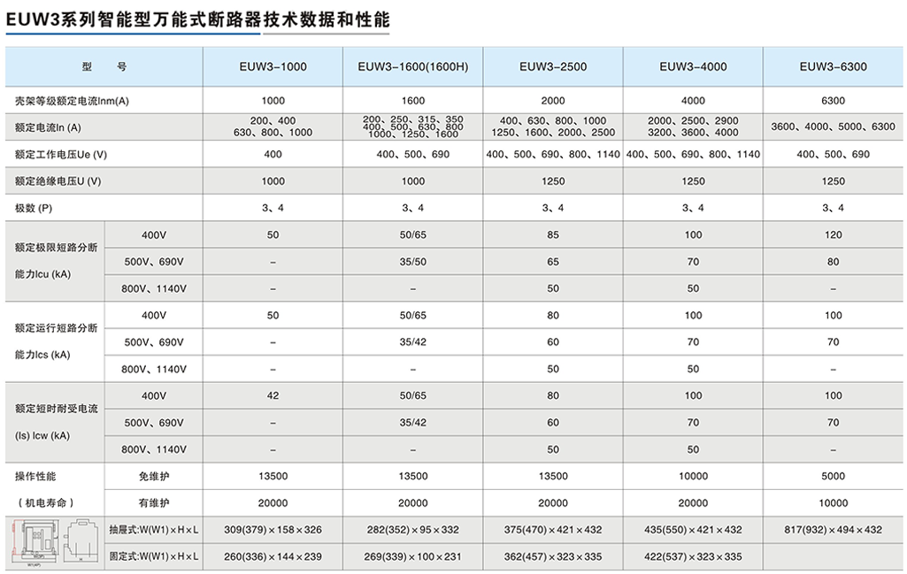 EUW3系列智能型万能式断路器-3.png