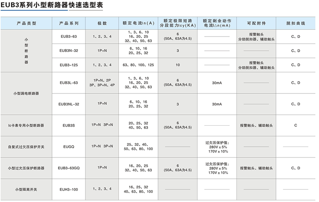 EUB3系列小型断路器-3.png