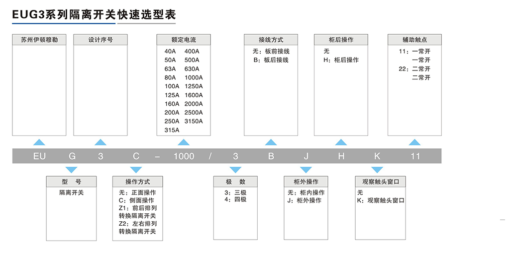 EUG3系列隔离开关-2.png