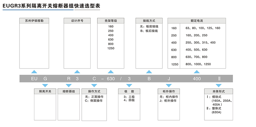 EUGR3系列隔离开关熔断器组-2.png