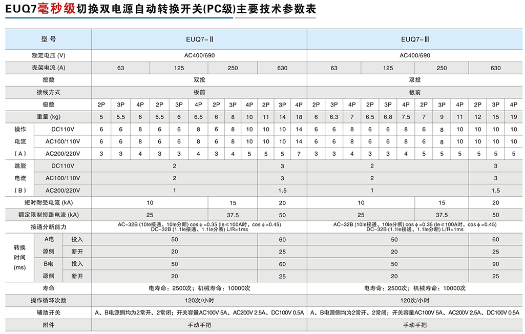 EUQ7毫秒级切换双电源自动转换开关（PC级）-3.png