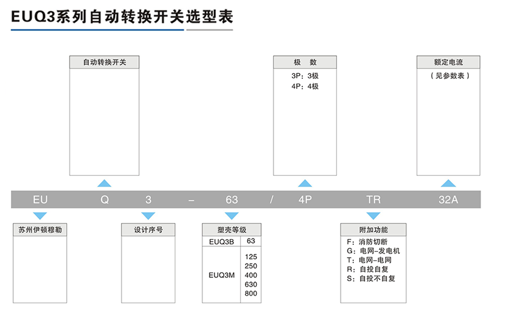 EUQ3系列自动转换开关-2.png