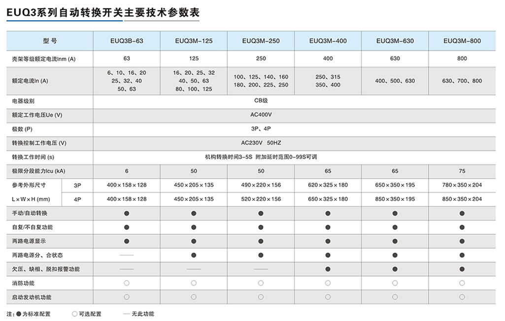 EUQ3系列自动转换开关-3.png