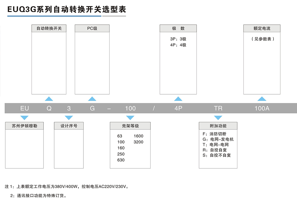 EUQ3G系列自动转换开关-2.png