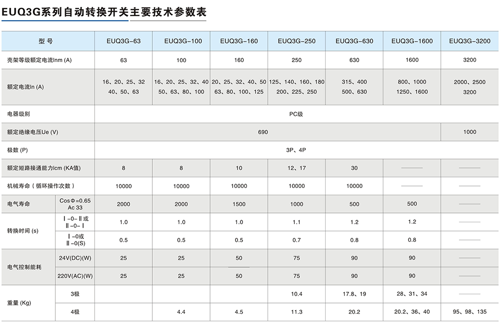 EUQ3G系列自动转换开关-3.png