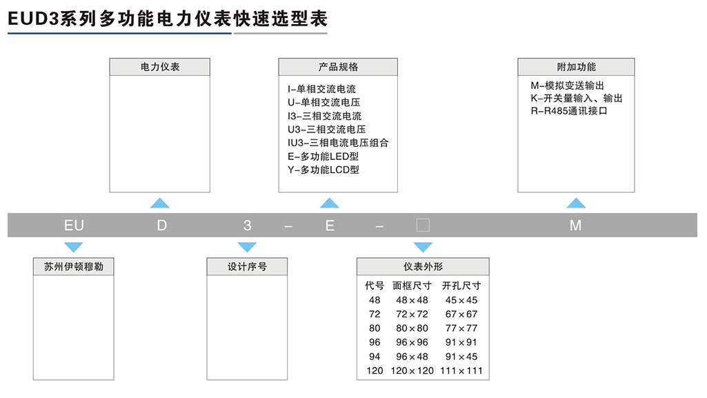 EUD3系列多功能电力仪表-2.png