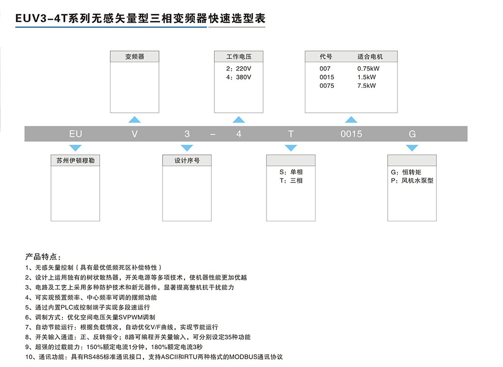 EUV3-4T系列无感矢量型三相变频器-2.png