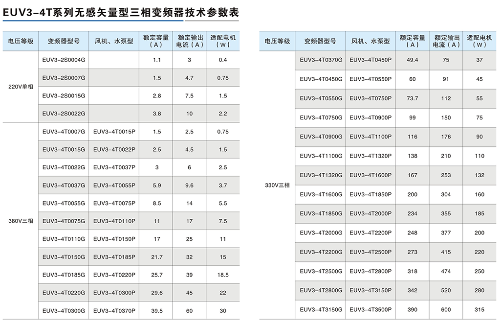 EUV3-4T系列无感矢量型三相变频器-3.png