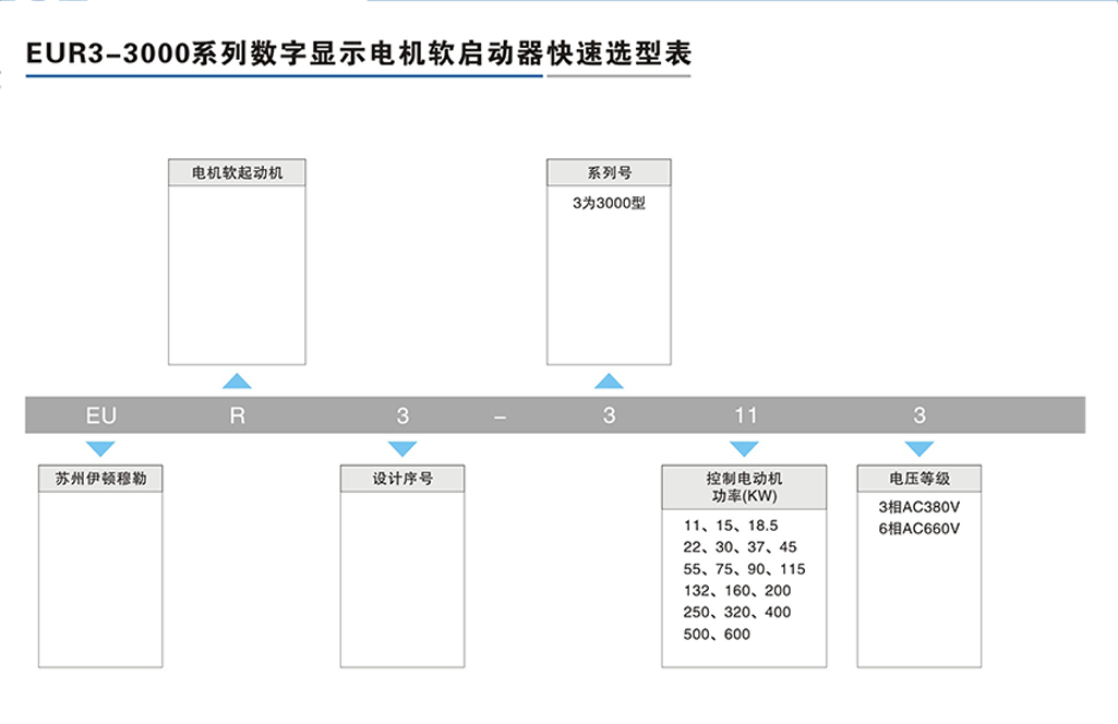 EUR3-3000系列数字显示电机软启动器-2.png