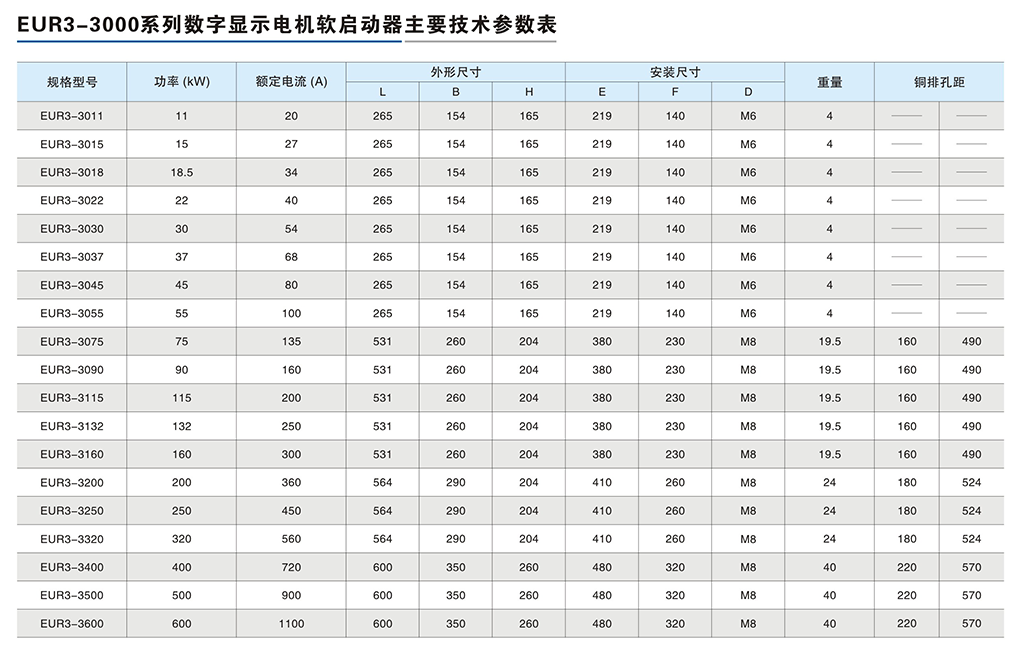 EUR3-3000系列数字显示电机软启动器-3.png