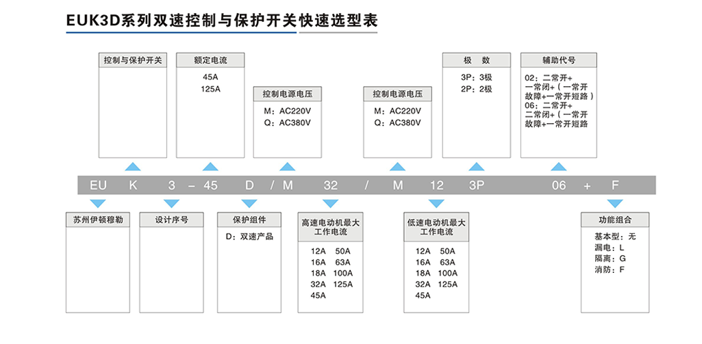 EUK3D系列双速控制与保护开关.png