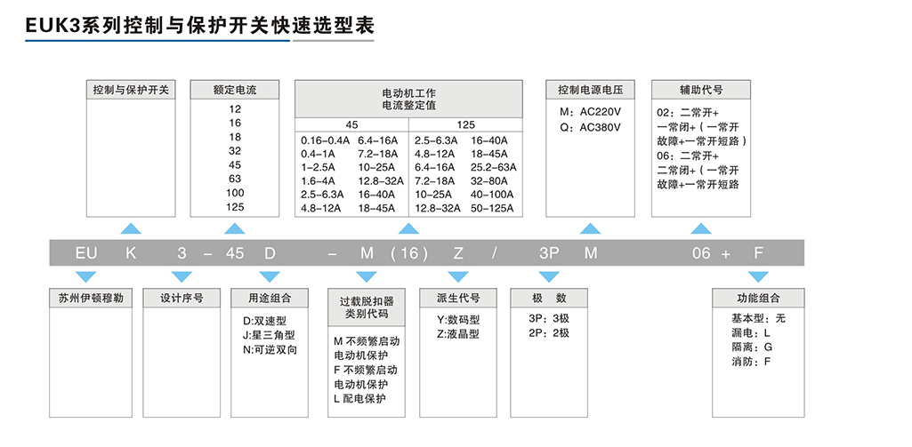 EUK3系列控制与保护开关-2.png