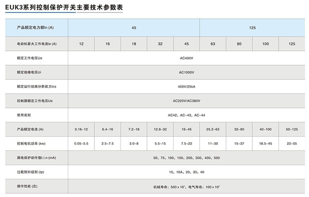 EUK3系列控制与保护开关-3.png