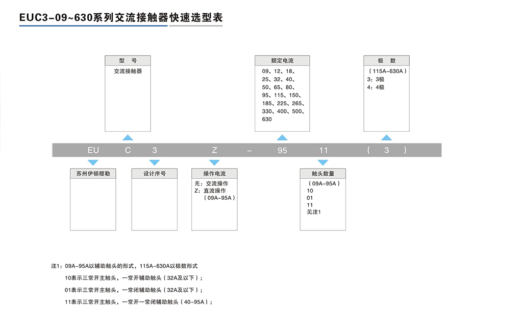 EUC3-09～630系列交流接触器-2.png