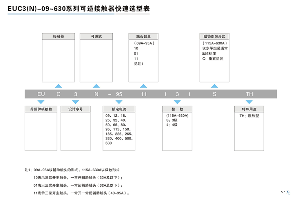 EUC3-09～630系列交流接触器2-2.png