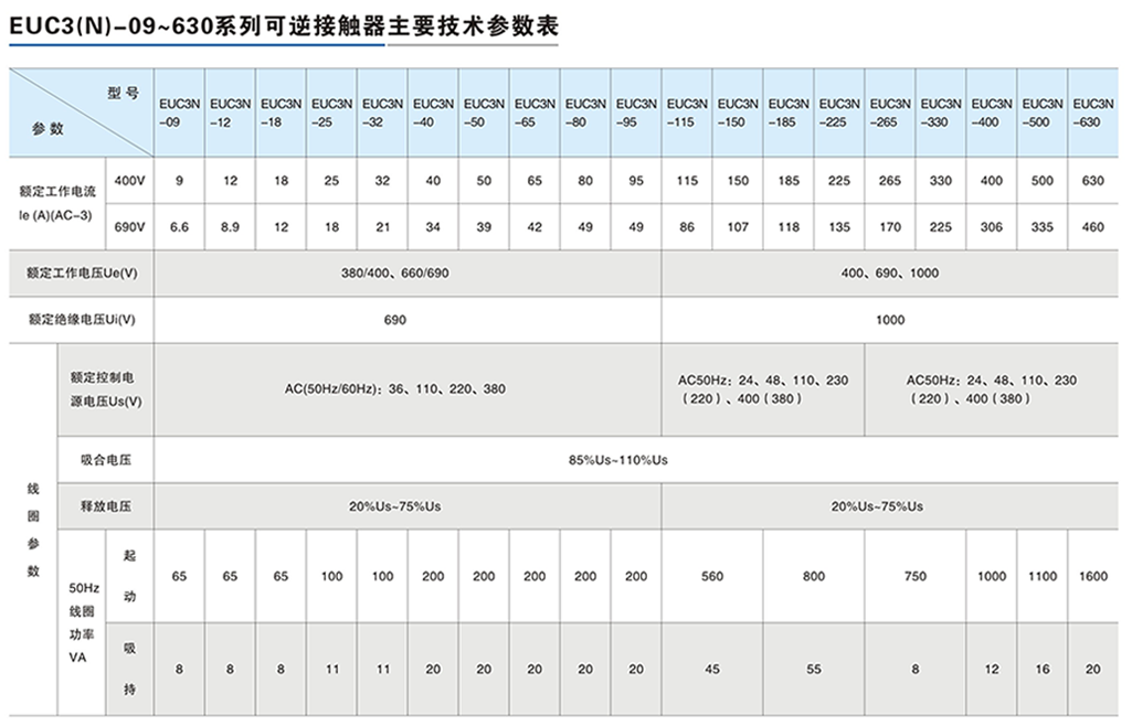 EUC3-09～630系列交流接触器2-3.png