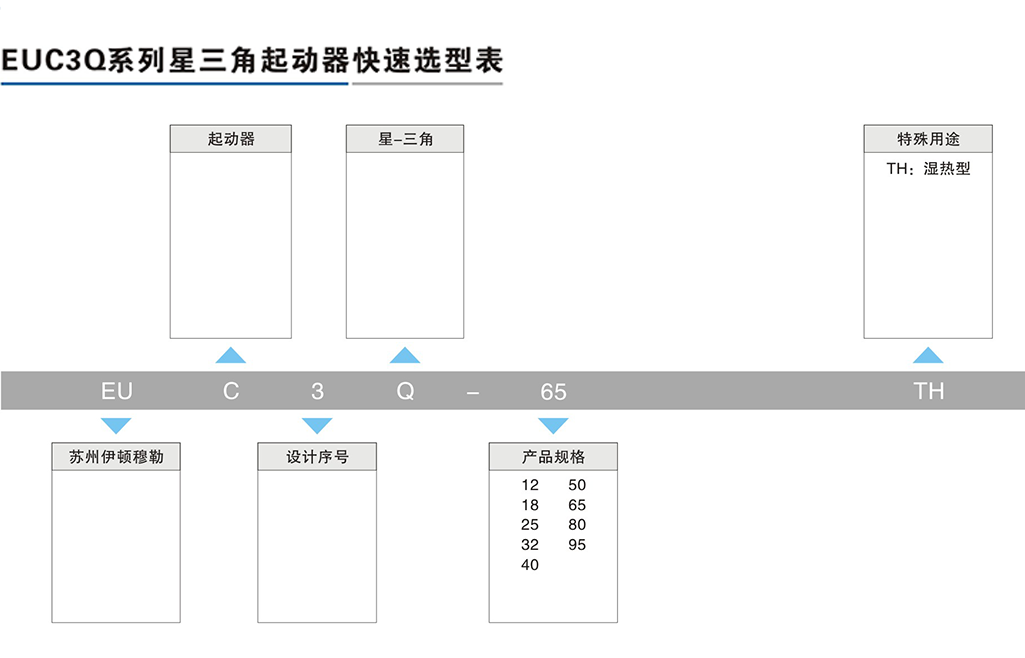 EUC3Q系列星三角起动器-2.png