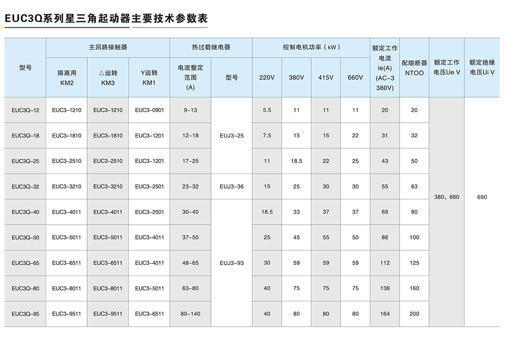 EUC3Q系列星三角起动器-3.png