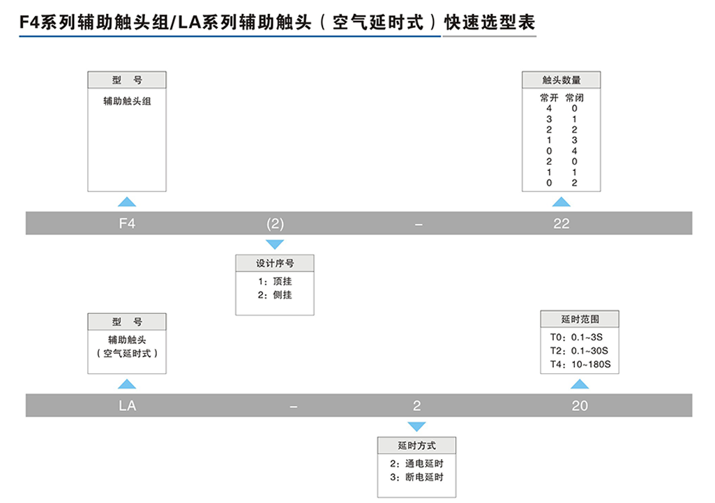 F4系列辅助触头组-LA系列辅助触头（空气延时式）-2.png