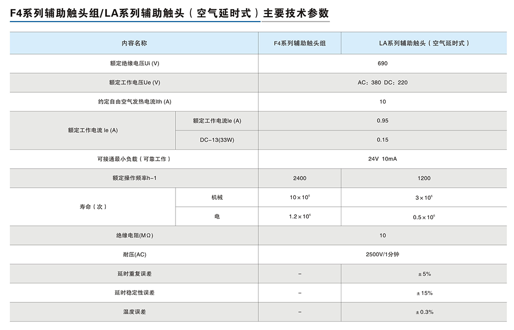 F4系列辅助触头组-LA系列辅助触头（空气延时式）-3.png