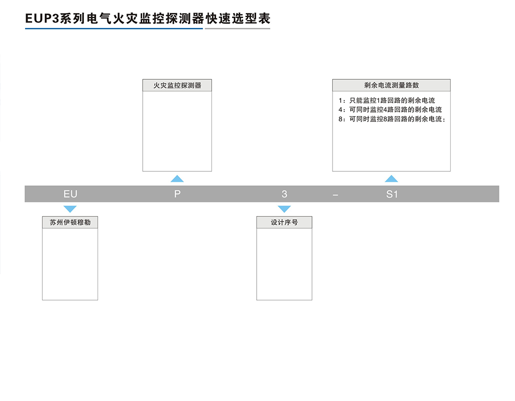 EUP3系列电气火灾监控探测器-2.png