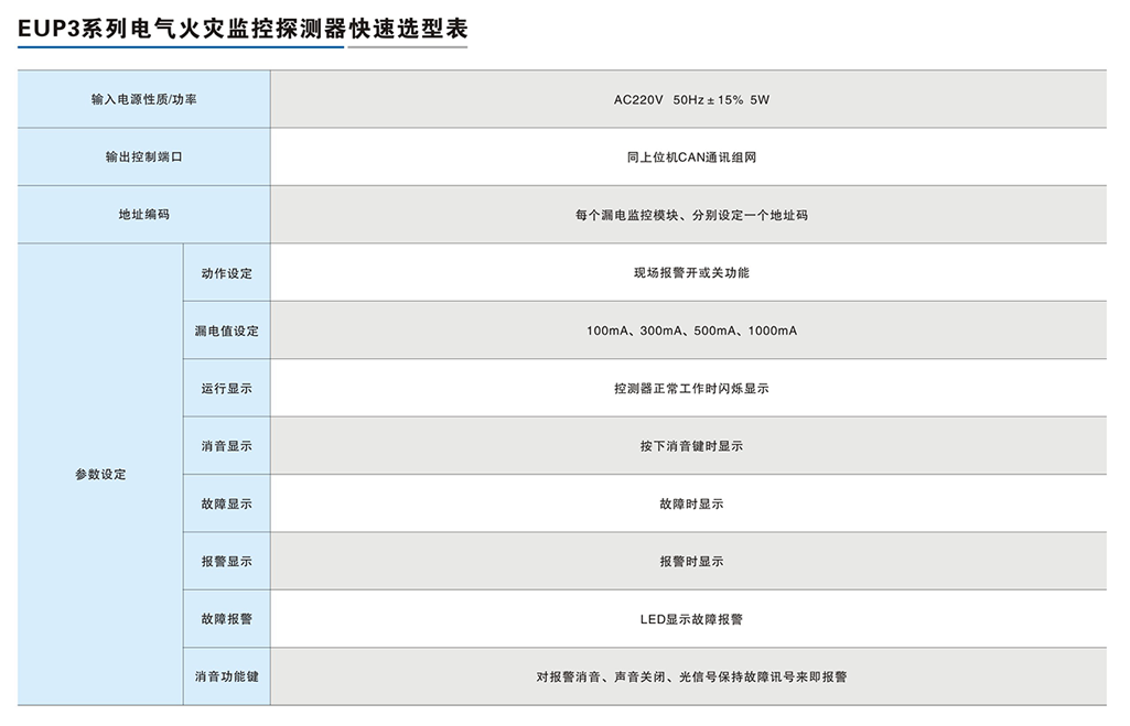 EUP3系列电气火灾监控探测器-3.png