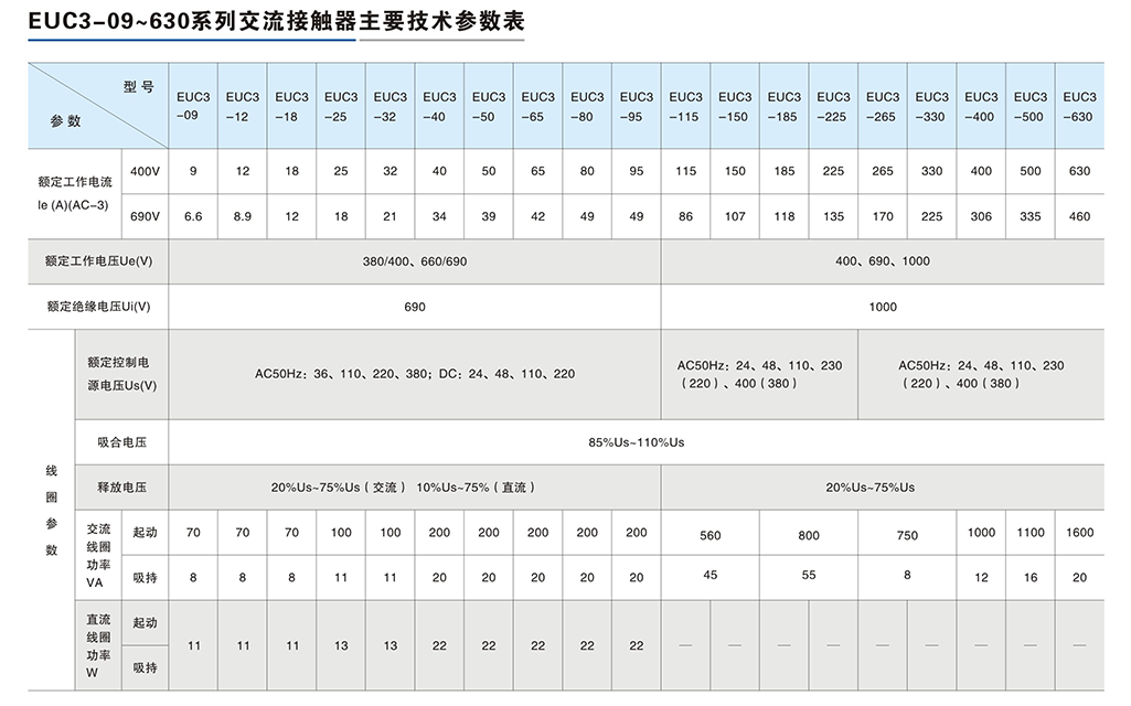 EUC3-09～630系列交流接触器-3.png